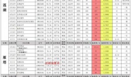 3月高招最新爆料消息,热门专业录取分数线及热门院校招生政策大揭秘！”