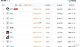 武汉股东最新爆料,最新爆料揭示公司内幕！”