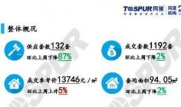 大连房产爆料最新消息,揭秘热点区域房价走势与政策动向